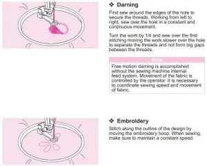 FIG 141 Free motion darning, embroidery and monogramming