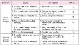 FIG 161 Trouble shooting guide