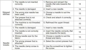 FIG 162 Trouble shooting guide