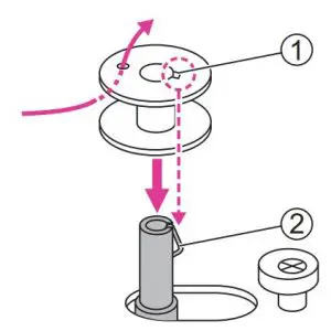 FIG 20 Winding the bobbin