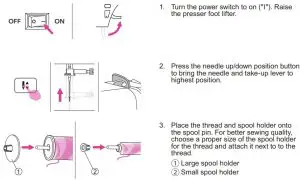 FIG 31 Threading the upper thread