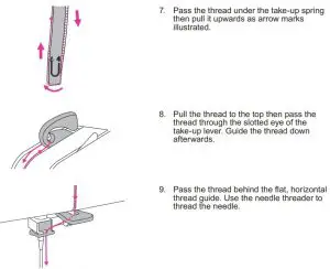 FIG 33 Threading the upper thread