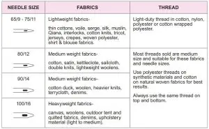 FIG 40 Matching needle