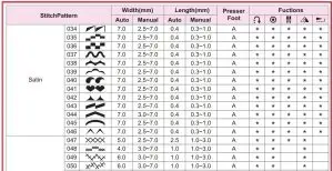FIG 76 Direct Pattern Group