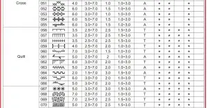 FIG 77 Direct Pattern Group