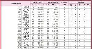 FIG 79 Direct Pattern Group