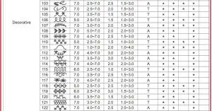 FIG 80 Direct Pattern Group