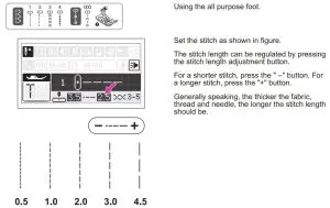 FIG 84 Straight stitch
