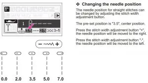FIG 85 Straight stitch