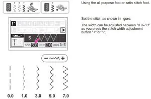 FIG 86 Zigzag stitch