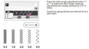 FIG 87 Zigzag stitch