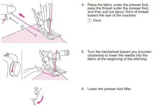 FIG 89 Starting to sew