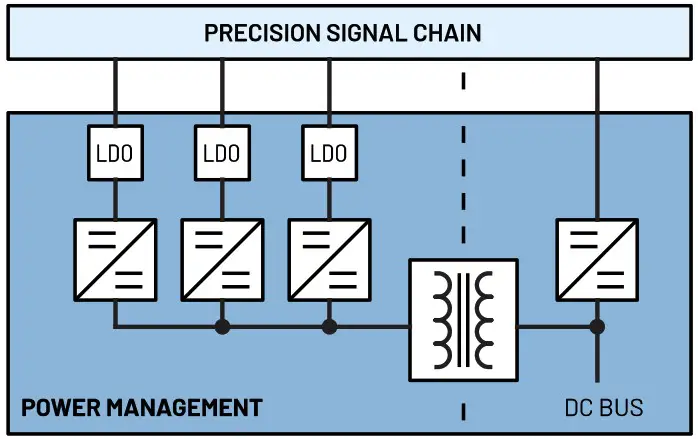 ANALOG DEVICE Precision Narrow Bandwidth Signal Chains - Cover