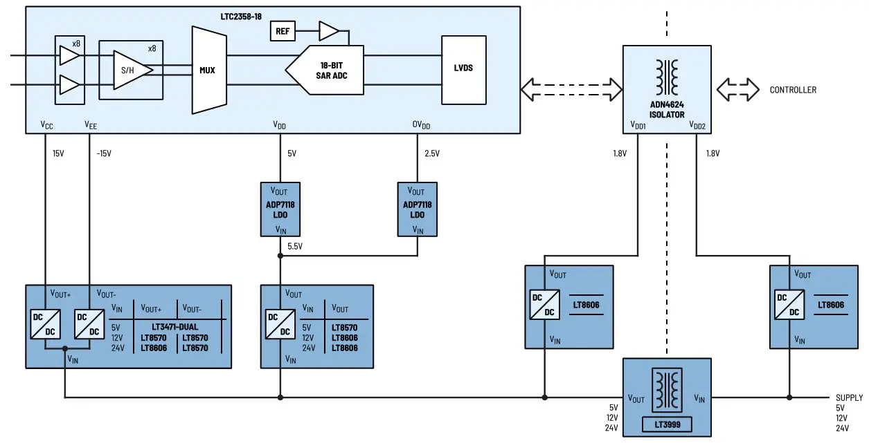 ANALOG DEVICE Precision Narrow Bandwidth Signal Chains - Isolated Multichannel 1
