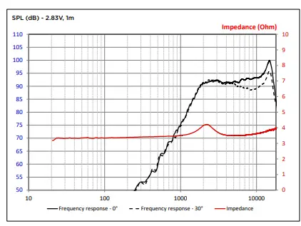 FOCAL PC 165 SF Slatefiber 2 Way Coaxial Kit 13