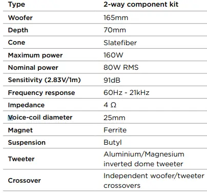 FOCAL PC 165 SF Slatefiber 2 Way Coaxial Kit 5