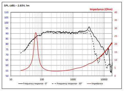 FOCAL PC 165 SF Slatefiber 2 Way Coaxial Kit 7