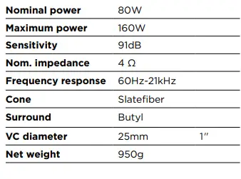 FOCAL PC 165 SF Slatefiber 2 Way Coaxial Kit 9