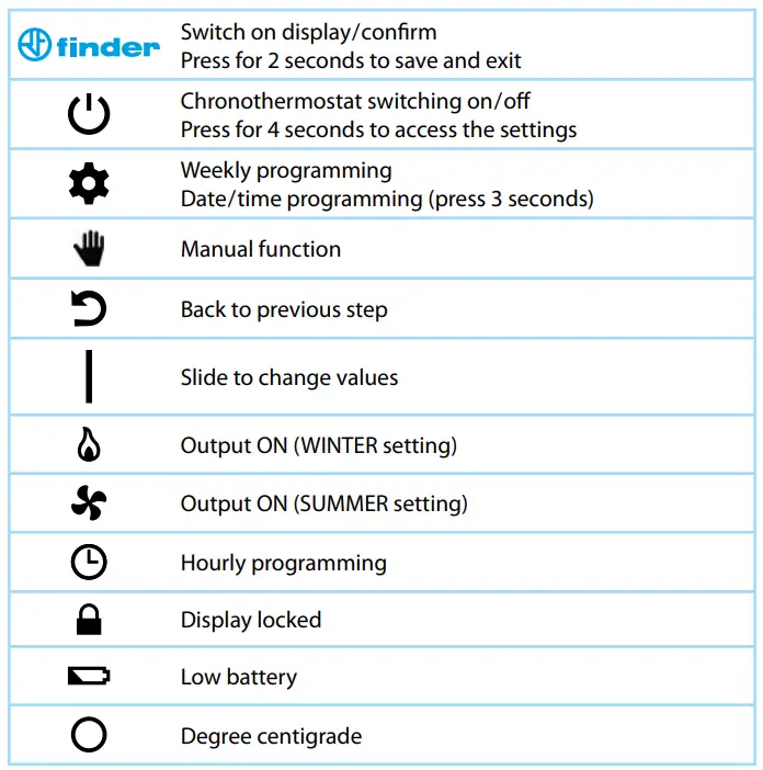 Finder-IB1C91-Bliss-wifi-CHRONO-THERMOSTAT-fig-13