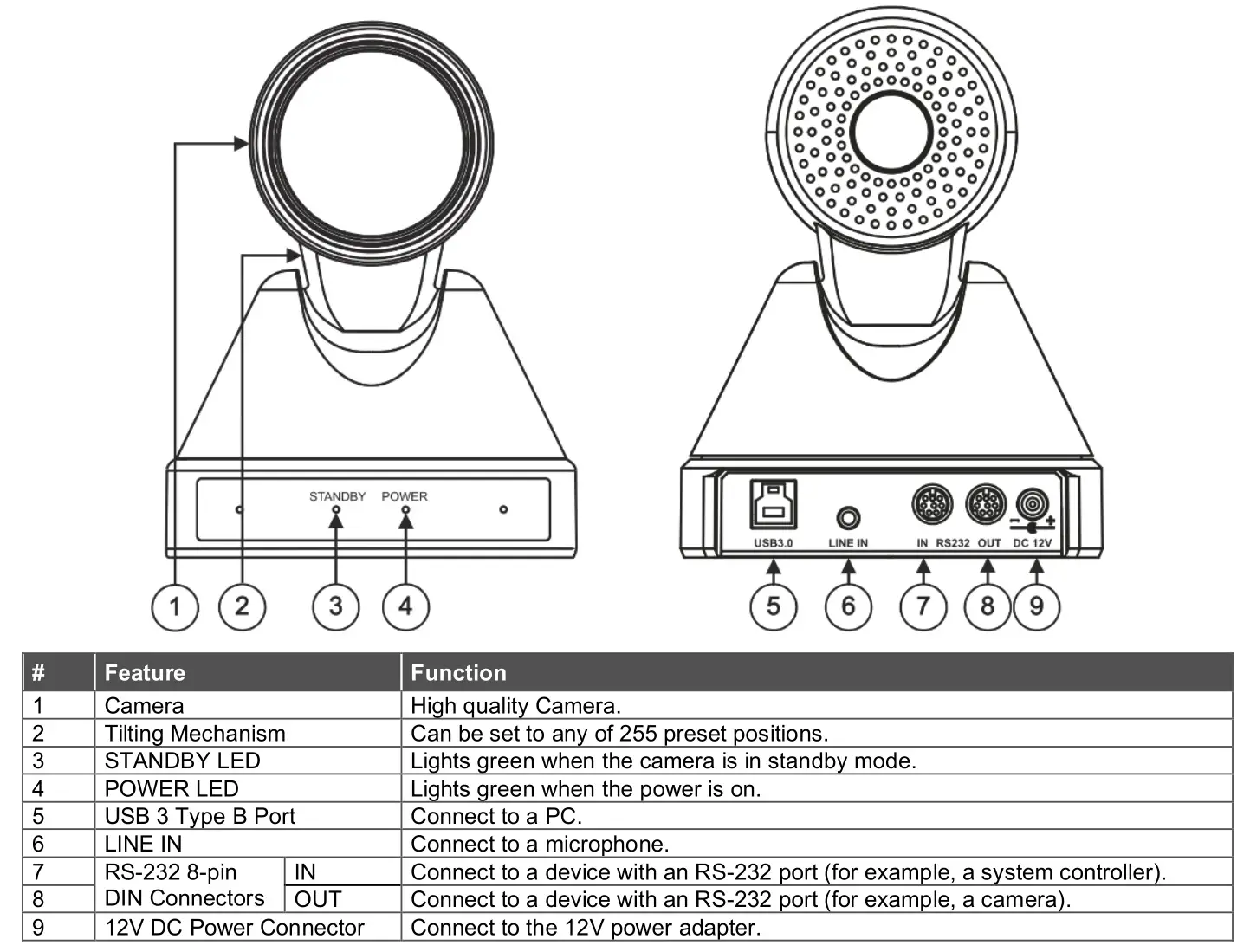 KRAMER K-CamHD 1080p Pro USB PTZ Camera - Get to know your K-CamHD