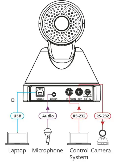 KRAMER K-CamHD 1080p Pro USB PTZ Camera - Installation Instructions