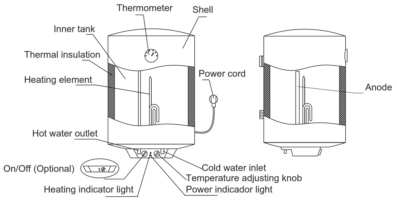 Midea D10 15FL Storage Electric Water Heater - Fig2