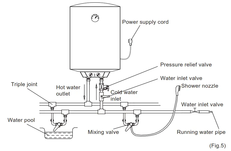 Midea D10 15FL Storage Electric Water Heater - Fig8