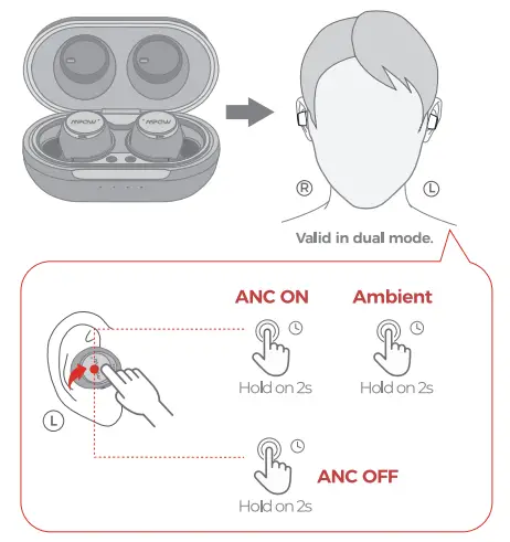 MPOW True Wireless Earbuds - ANC MODE