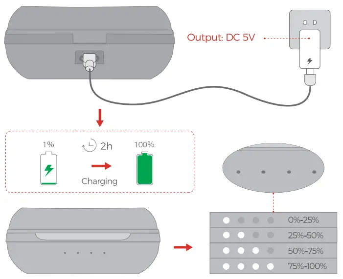 MPOW True Wireless Earbuds - CHARING