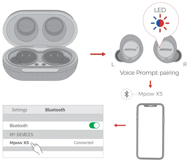 MPOW True Wireless Earbuds - PAIRING