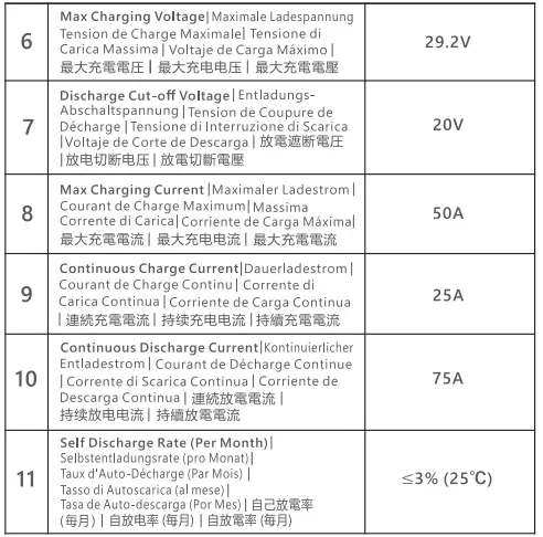 RoyPow S2450 Floor Cleaning Machine Battery 4