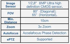 Angekis-ATO-01-Torpedo-4K-Webcam-with-2x-Digital-Zoom-fig-2
