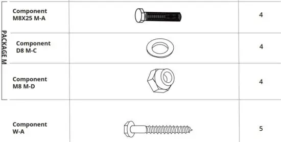 FIG 4 Component Checklist