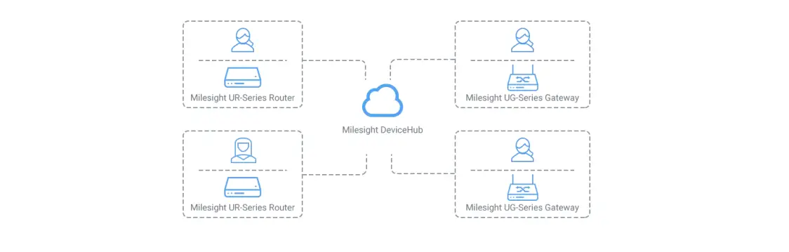 Milesight Devicehub Management Platform User Guide Milesight Devicehub Management Platform User Guide