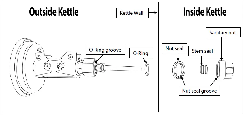 BLICHMANN-ENGINEERING-8541957613-BrewMometer-Adjustable-Brewing-Thermometer-fig-2