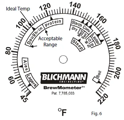 BLICHMANN-ENGINEERING-8541957613-BrewMometer-Adjustable-Brewing-Thermometer-fig-4