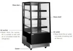 Different operation parts