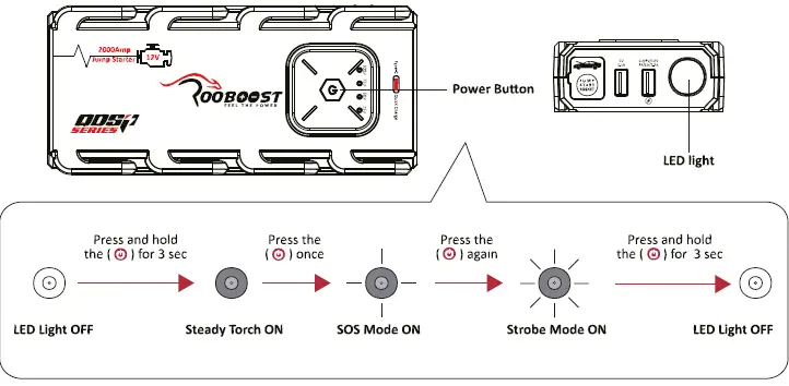ROOBOOST RB-2000 Extreme Safe Jump Starter and Power Bank-4