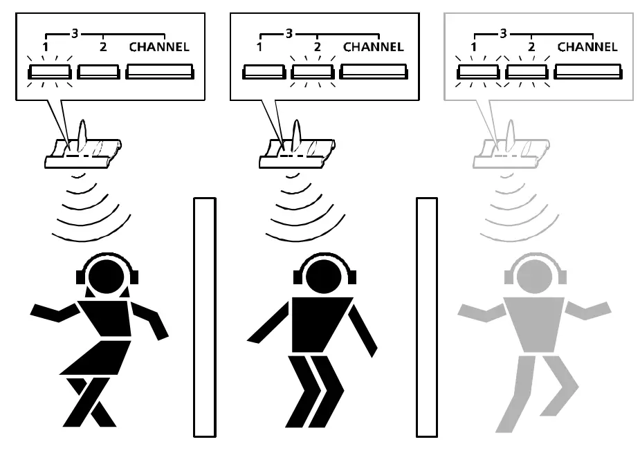 SENNHEISER Wireless RS 65 Headphone - channel