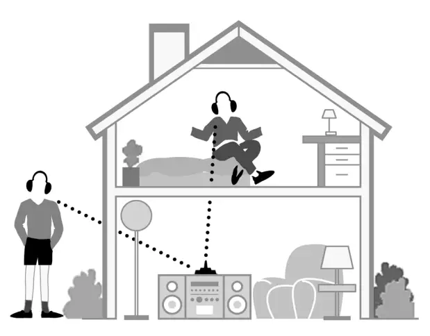 SENNHEISER Wireless RS 65 Headphone - transmitter