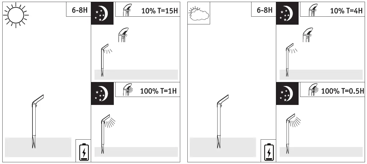 Paulmann-94280-Solar-LED-Pollerleuchte-Smart-Home-Zigbee-Soley-fig-4