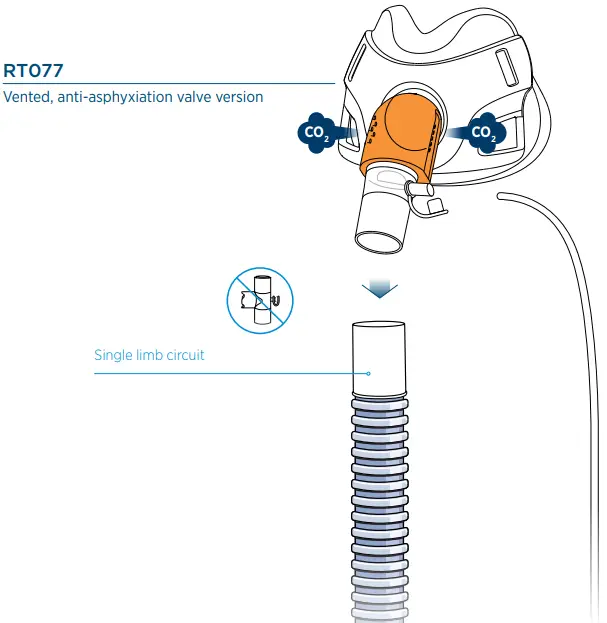FISHER PAYKEL RT040 Series Hospital Under Nose Mask-fig7