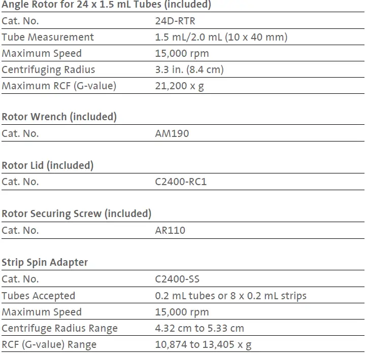 Labnet C2500-230V Prism Microcentrifuge 05