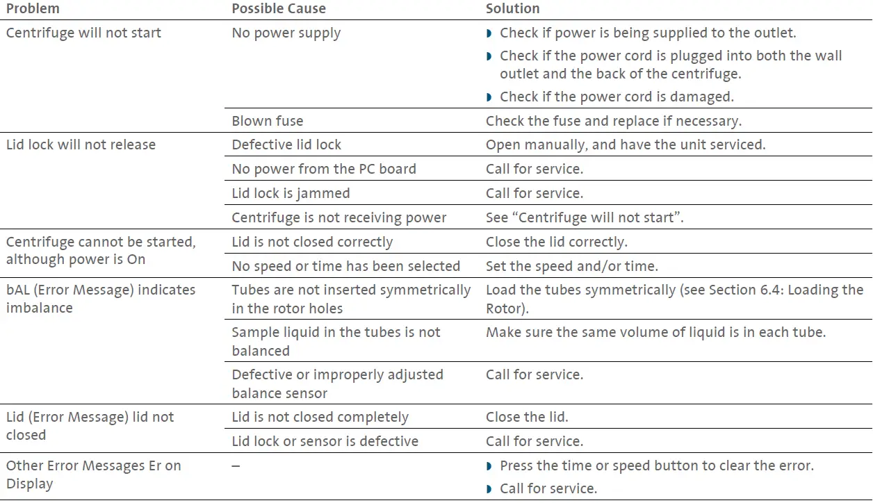 Labnet C2500-230V Prism Microcentrifuge 08