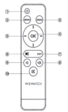 WEWATCH-S1-Projector-fig-3