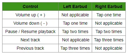 Belkin-PAC003-True-Wireless-Earbuds-for-Kids-FIG-7