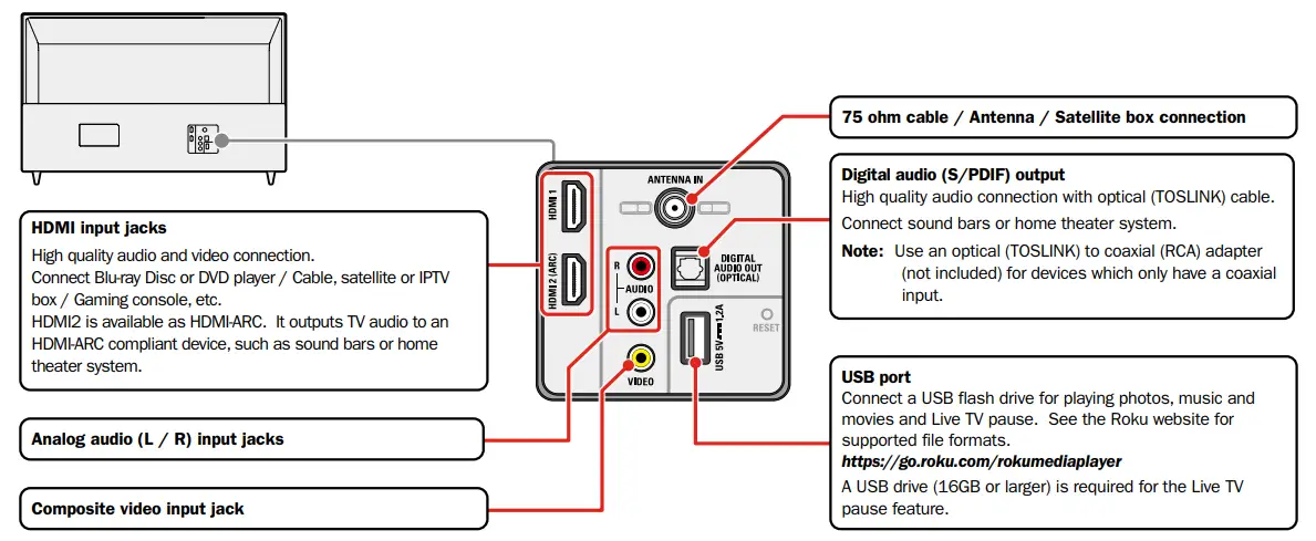 MAGNAVOX 32MV322R 32 Inch 2K Roku Smart - fig 4