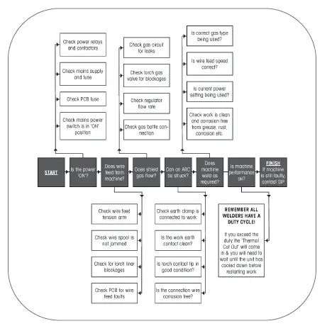 sip-HG4500-MIG-ARC-Inverter-Welder-fig-5