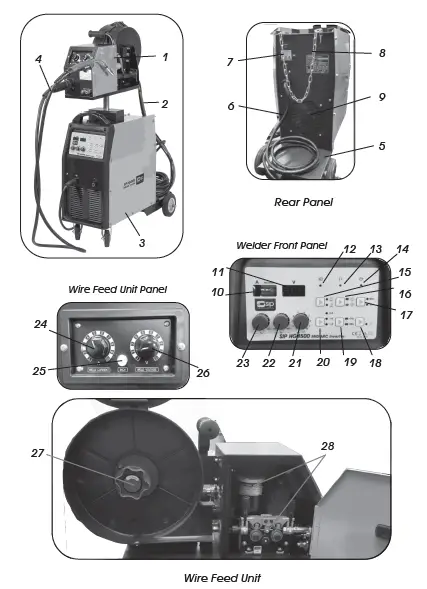 sip-HG4500-MIG-ARC-Inverter-Welder-fig-7