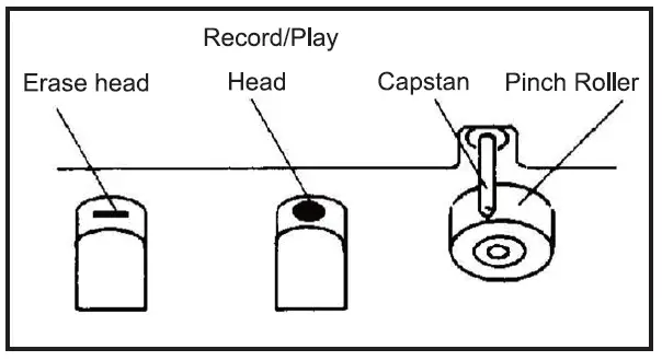 Studebaker SB2135BT Portable Stereo CD Player with Bluetooth AM-FM Stereo Radio and Cassette Player-Recorder fig 7